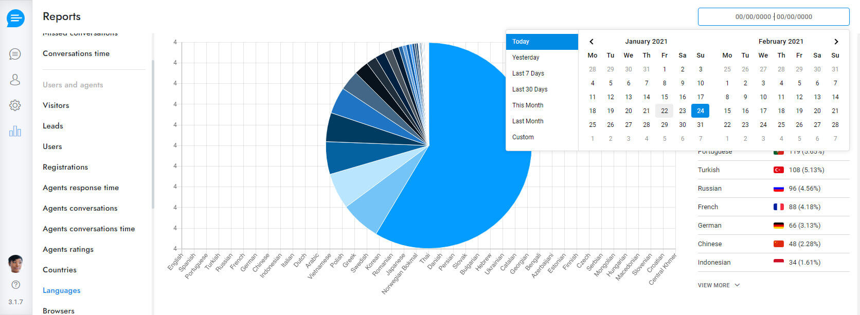 Chat Reports Overview