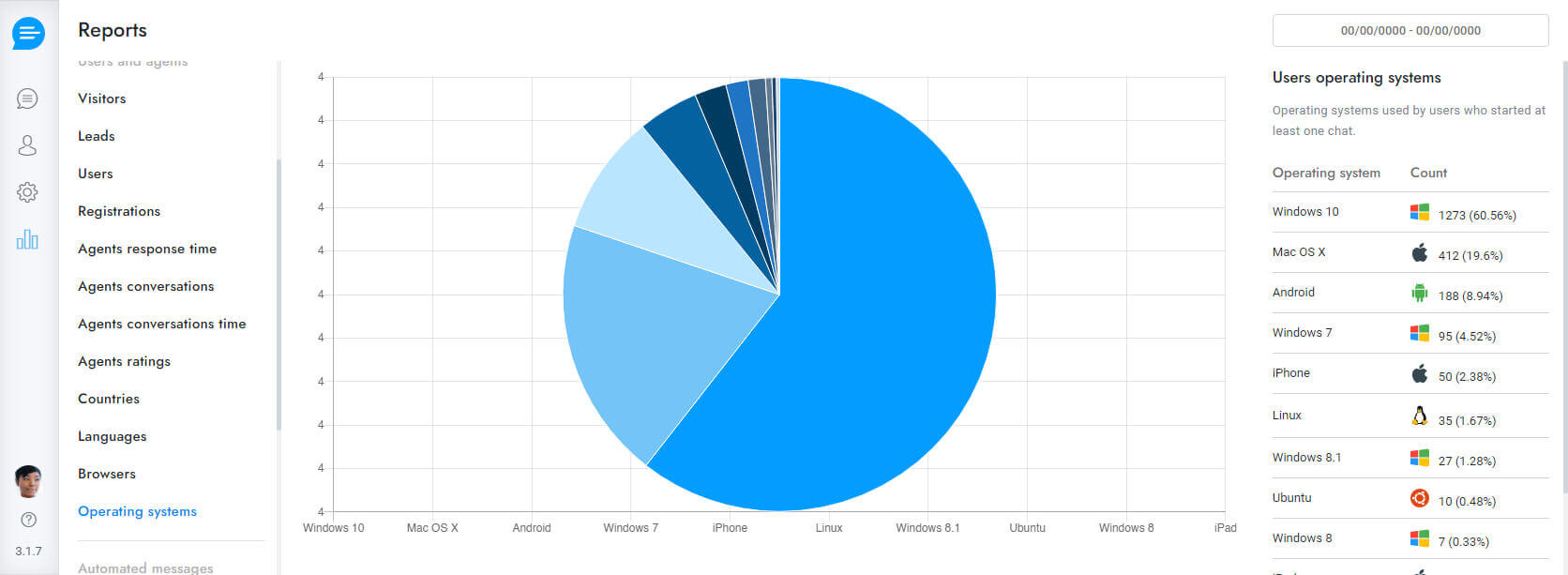 Agent Performance Reports